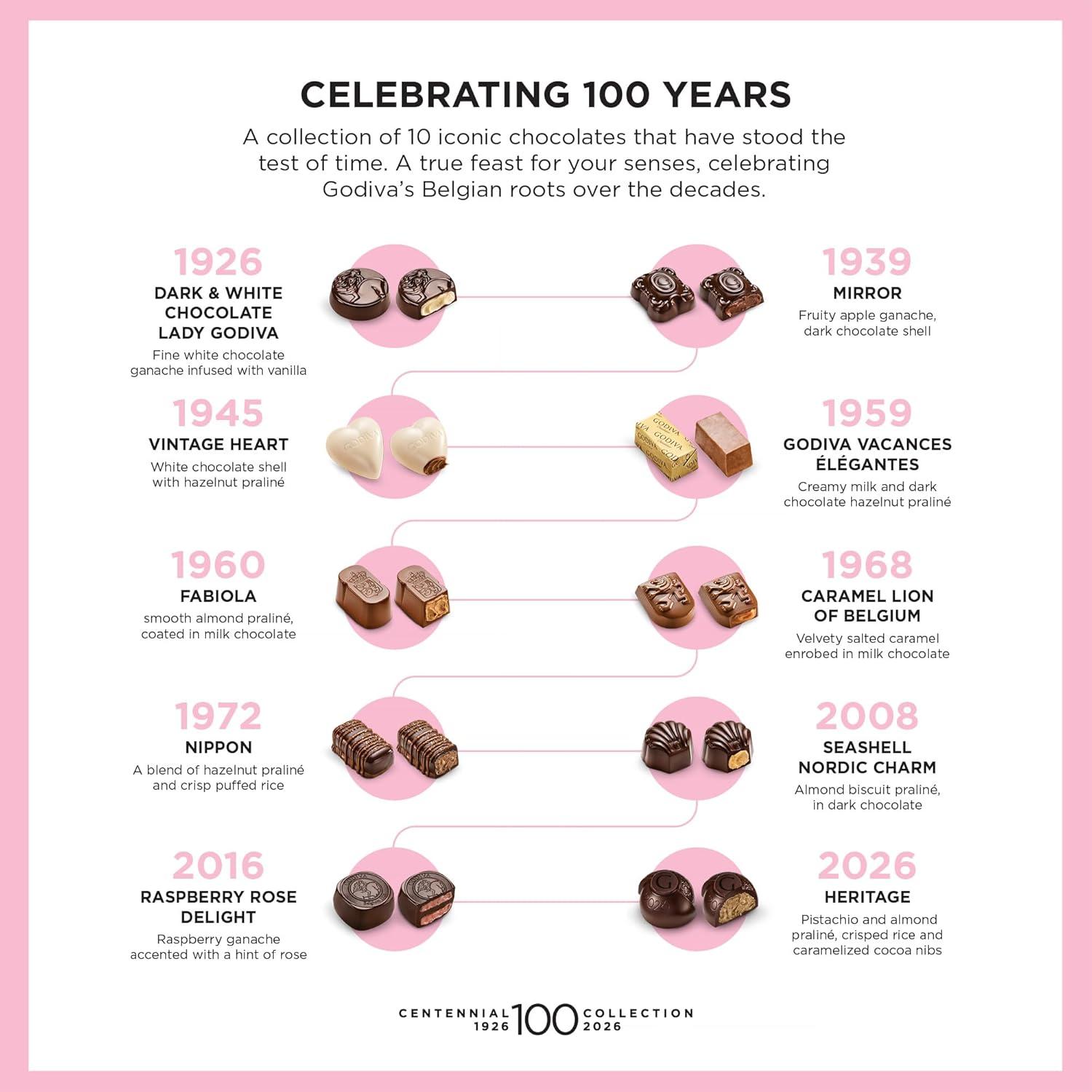 imageGodiva Centennial Collection Chocolate Gift Box Limited Edition Belgian Dark amp Milk Chocolates Assortment 100th Anniversary Vintage Design Kosher 10 Pc